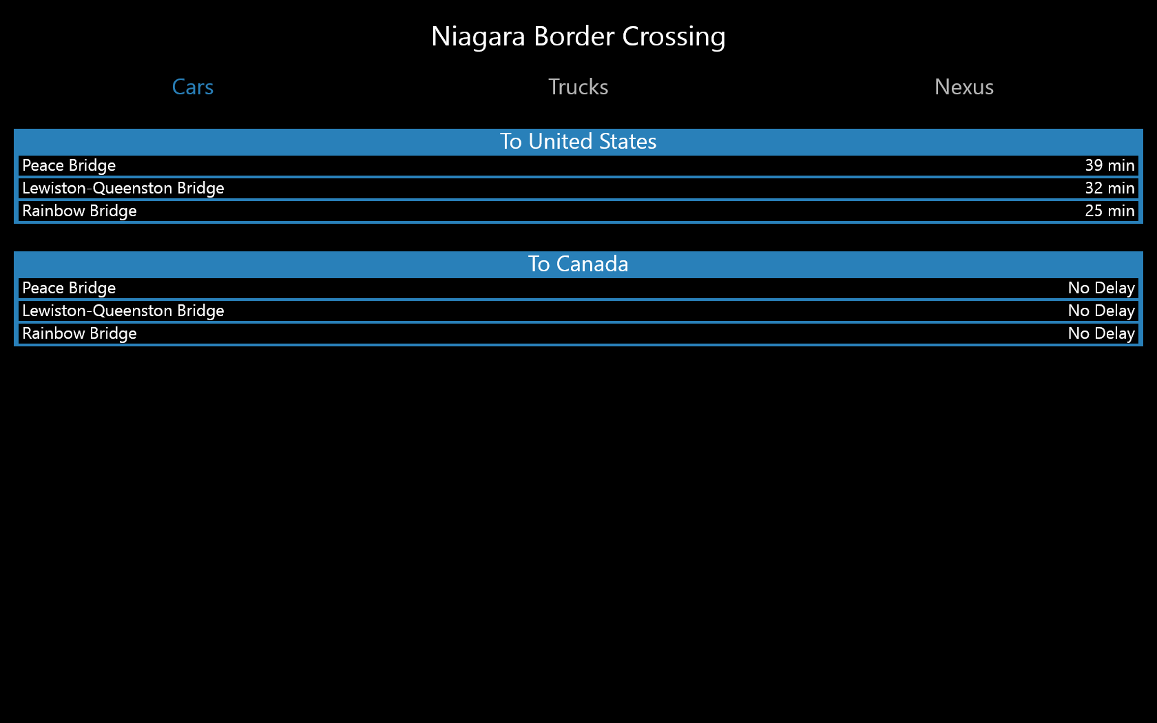 Niagara Border Crossing