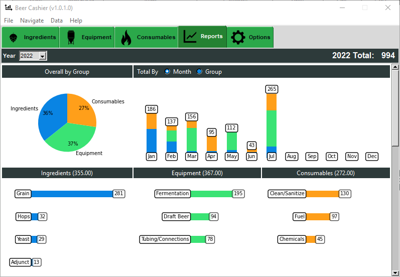 Reports compile your expenses into useful graphics. Easily see where you are investing your money and when.