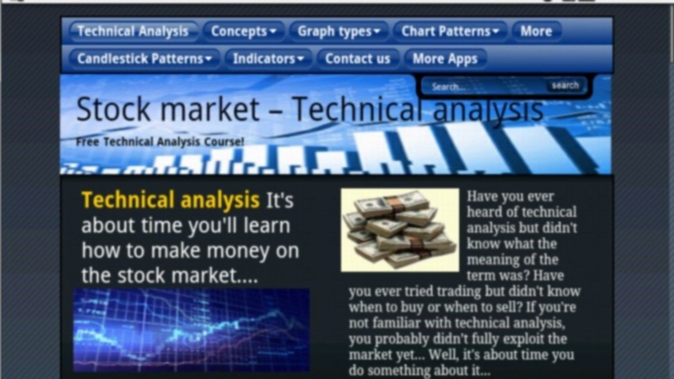 Learning the Technical analysis methods of investment.