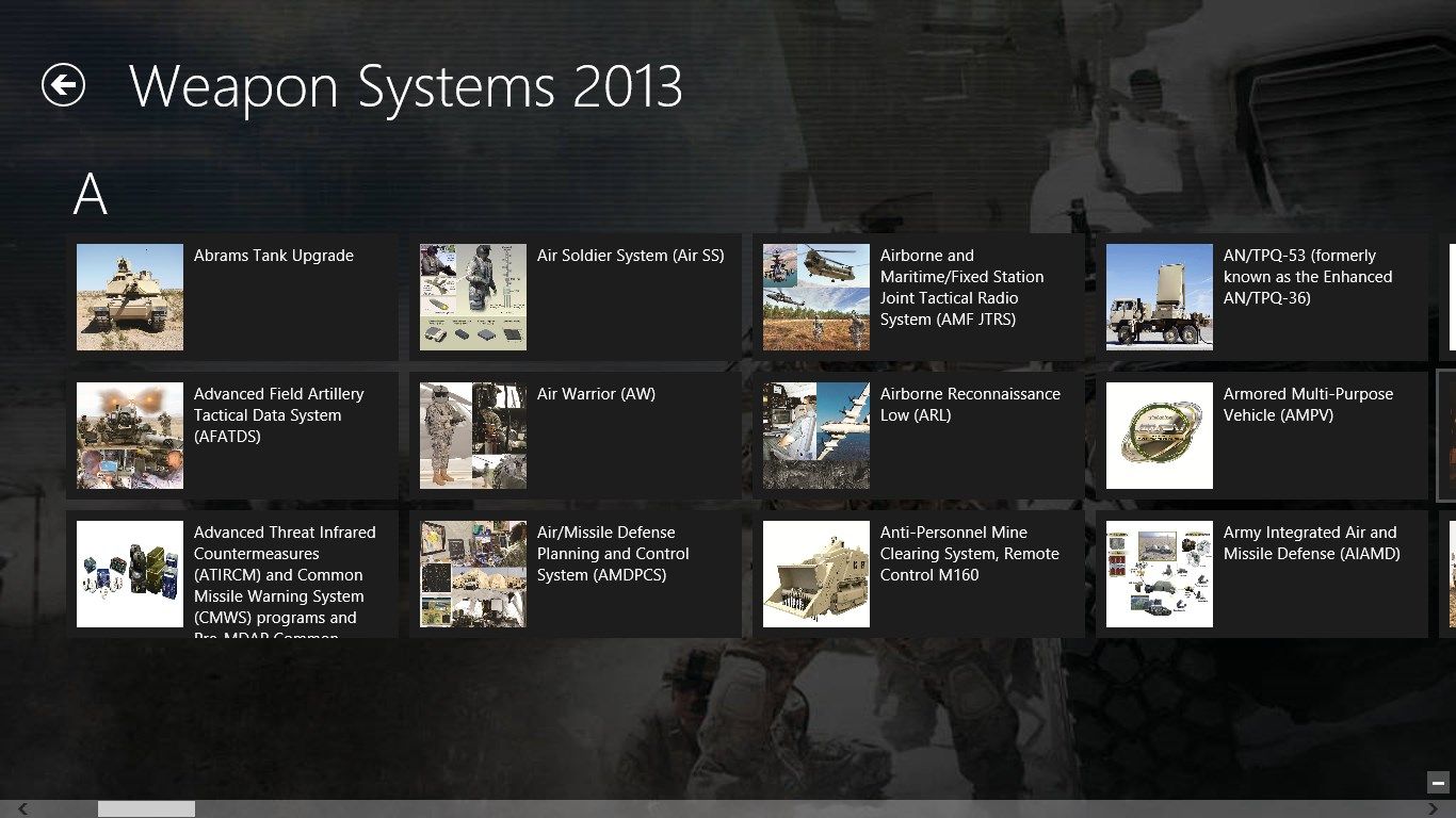 Weapon Systems Listed in Alphabetical Order
