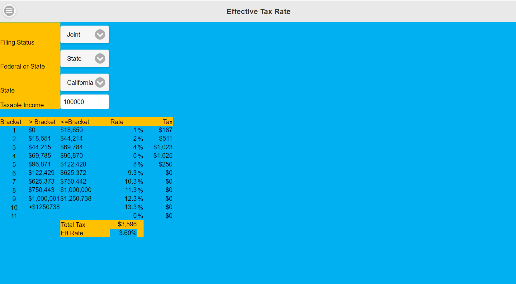 Effective Tax Rate Fed/State