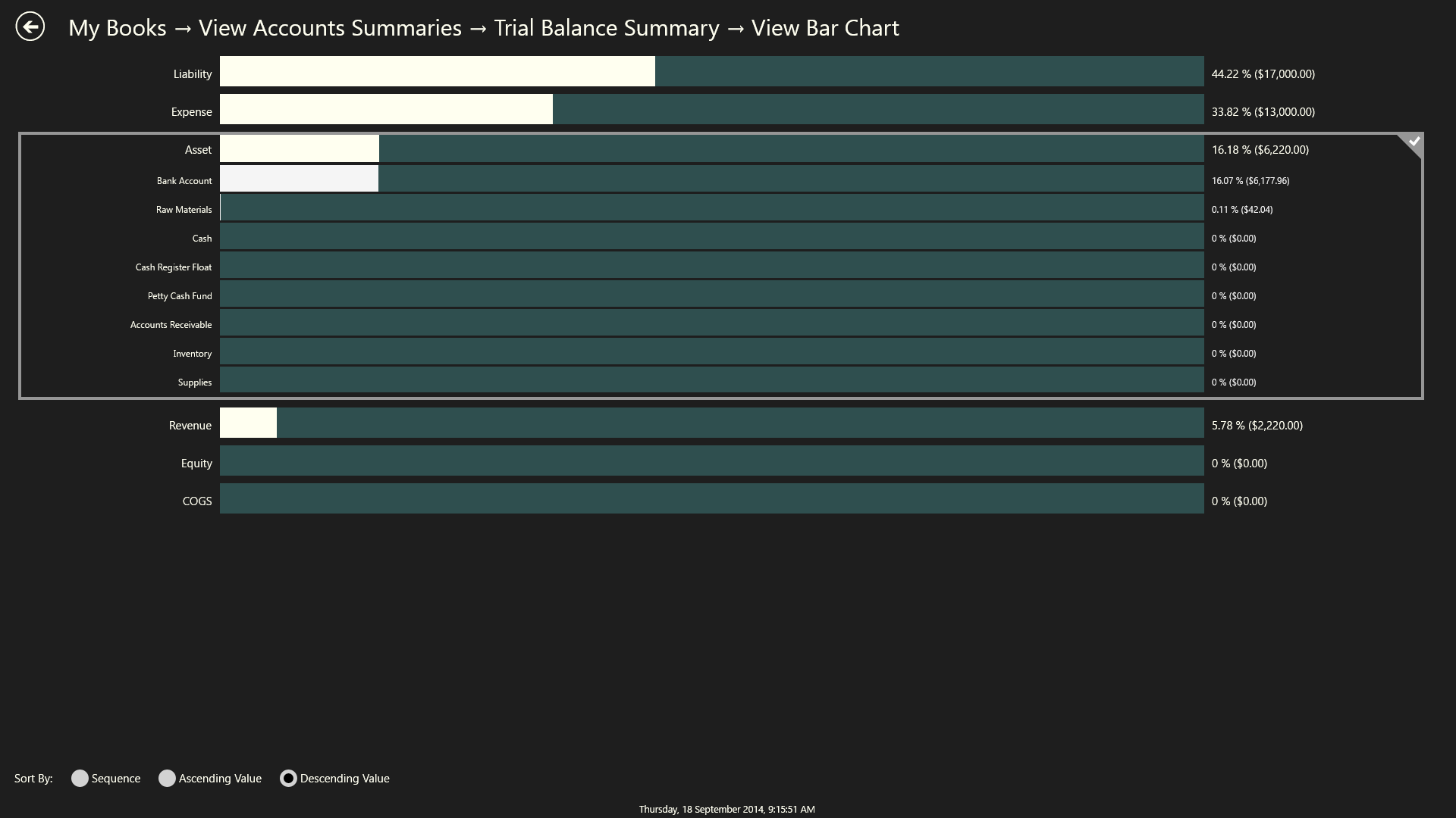 Sample Accounts Summary Bar Chart
