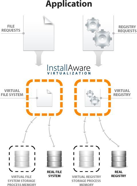 InstallAware Virtualization