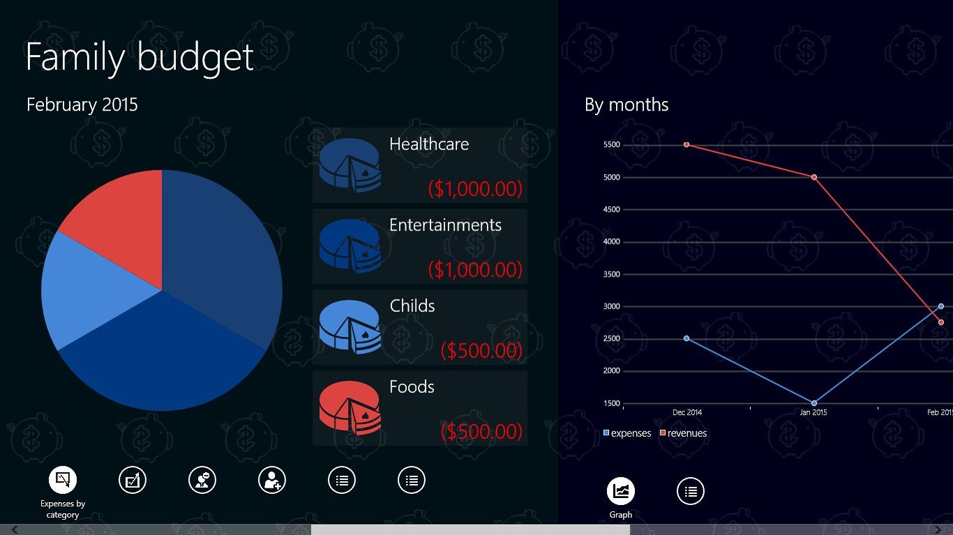 You can track overall income and expenses of current month by category.
