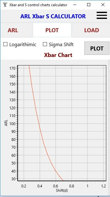 Calculator Xbar Control Chart