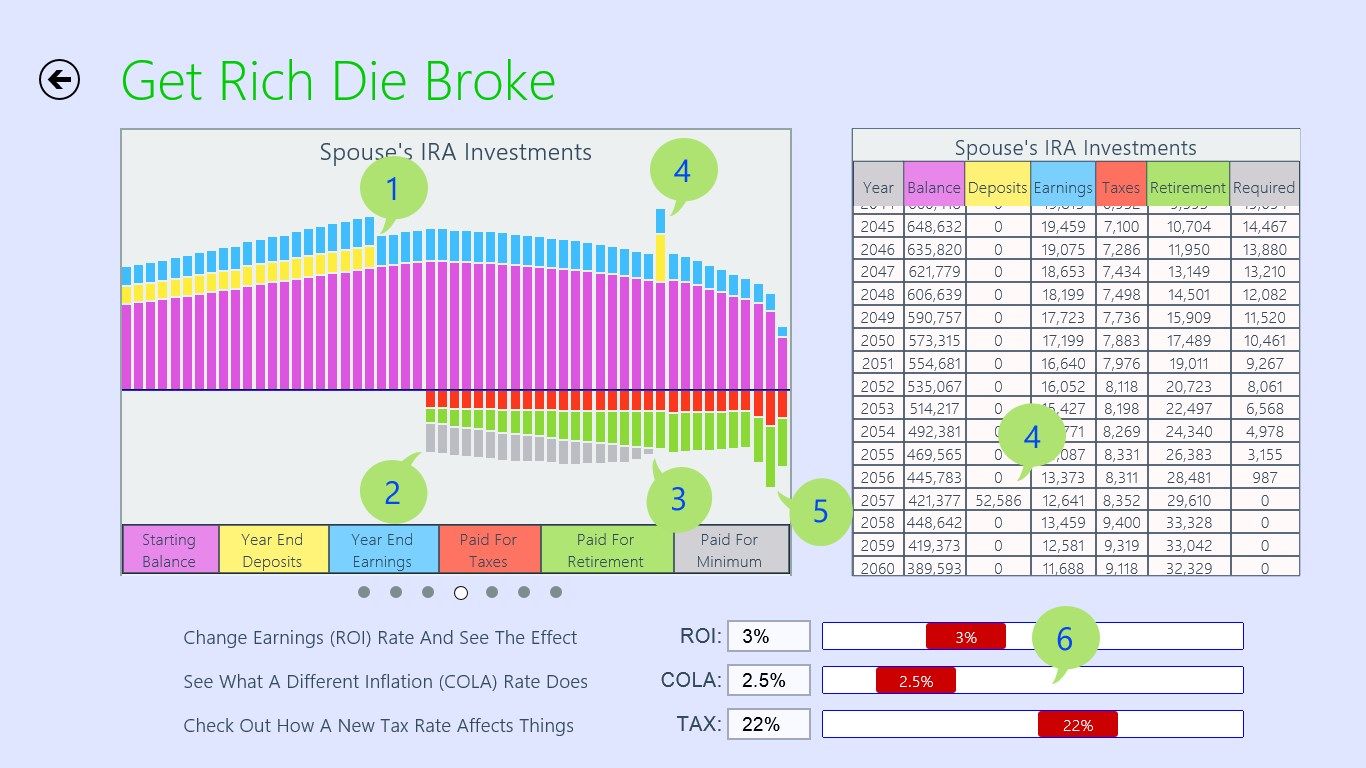 Spouse's IRA Cash Flow Chart (With Added Callouts For Demo)