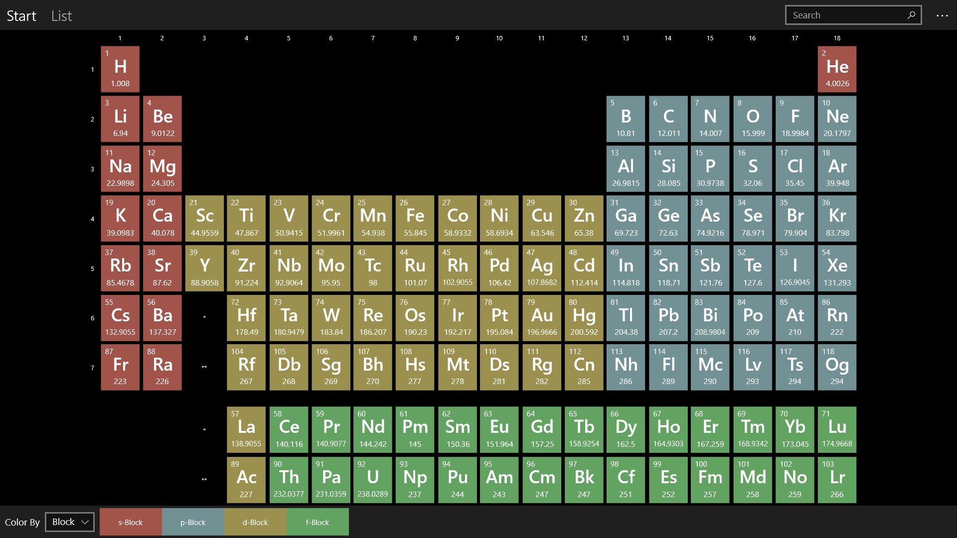 Periodica - Periodic Table