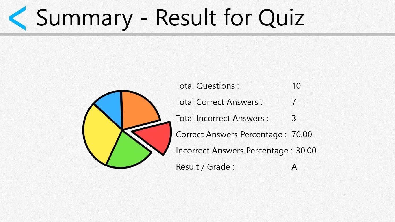 Results after each quiz.