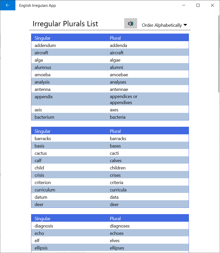 English Irregular Verbs and Plurals