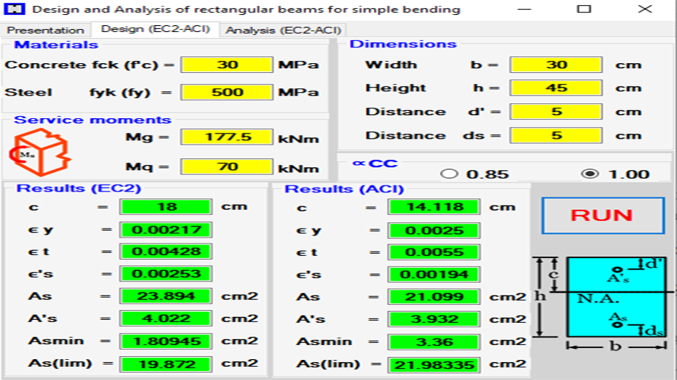 Analysis & Design of Rectangular Beams :EC2 & ACI318-19 Compared