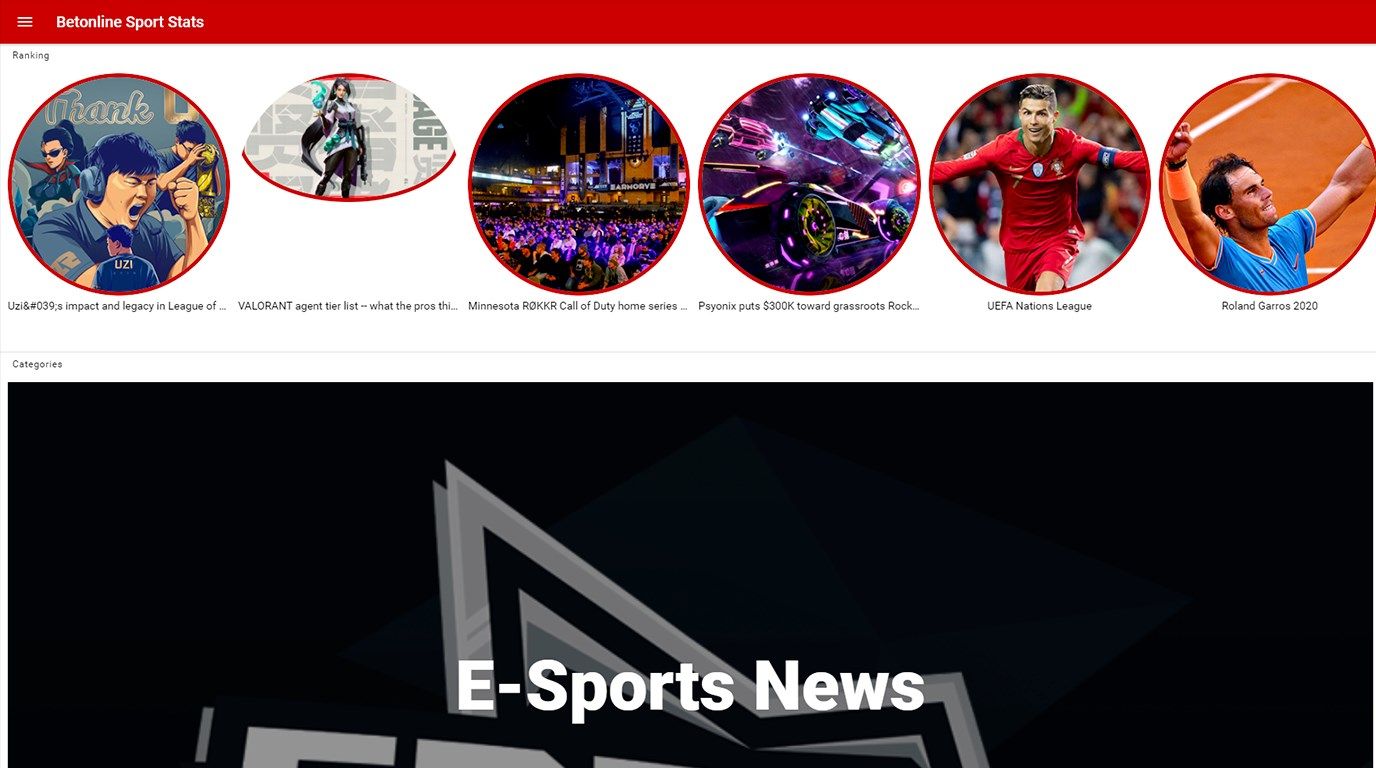 BetOnline Sports Stats