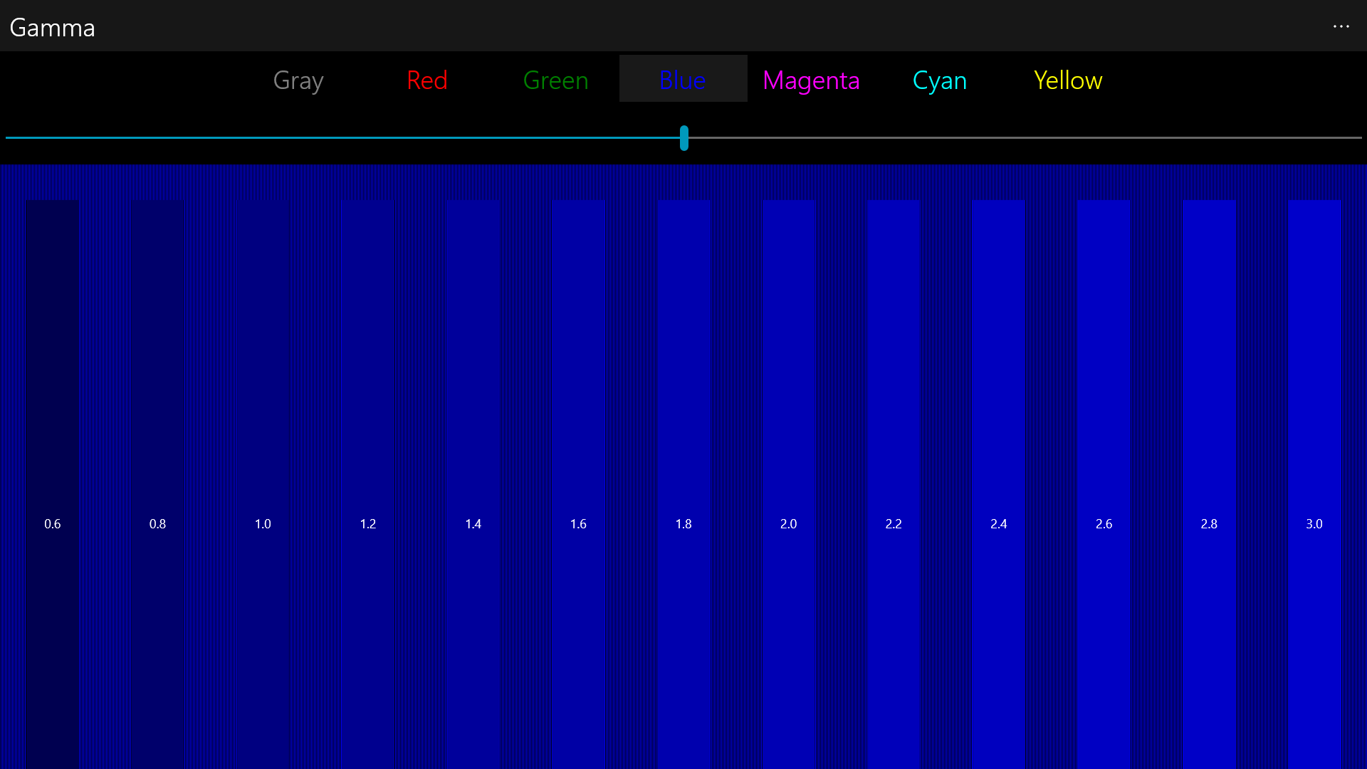 The gamma page shows you the gamma at which your display is calibrated to. You can test the gamma of each color individually.