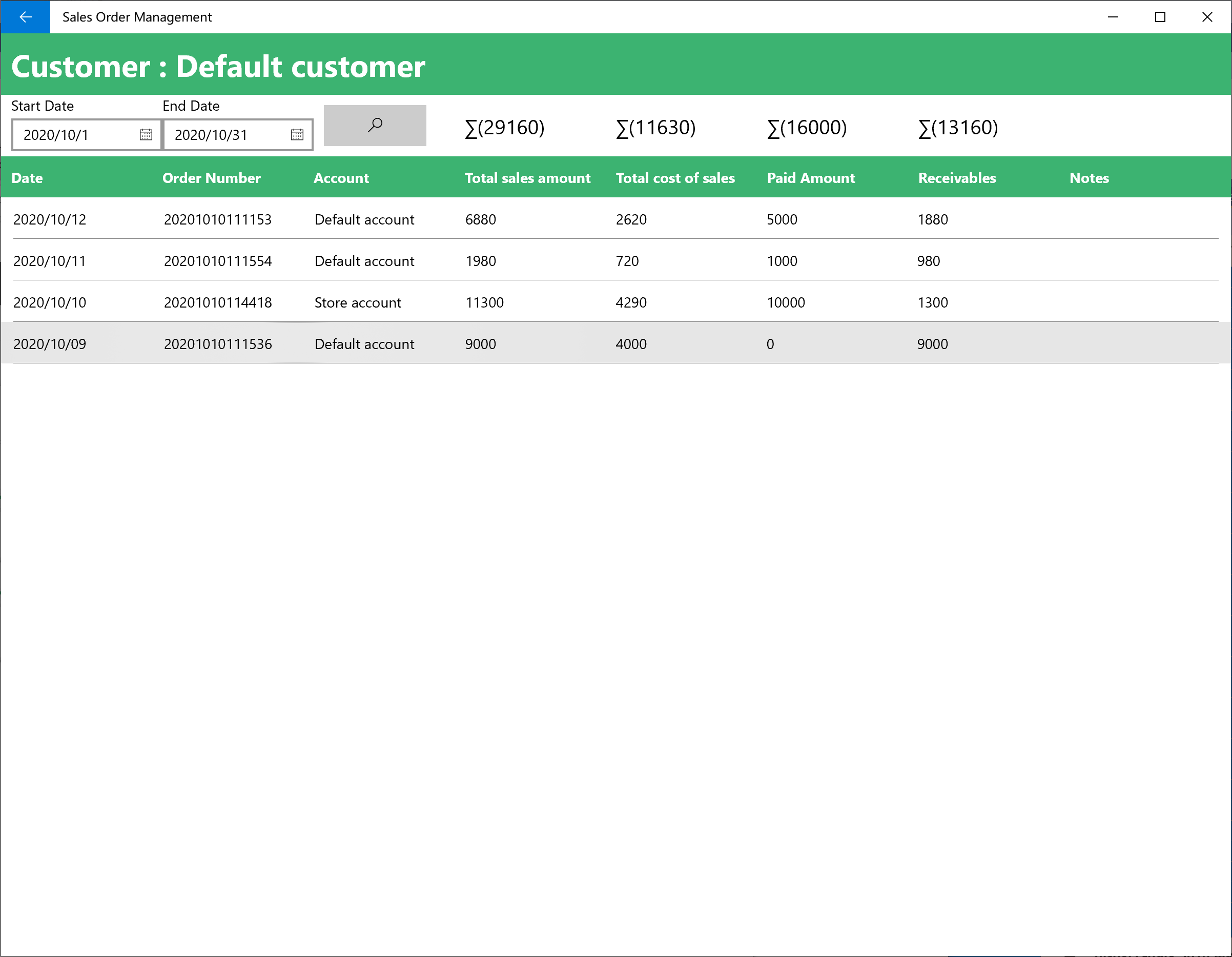 Sales Order Management - Sales Profit Statistics