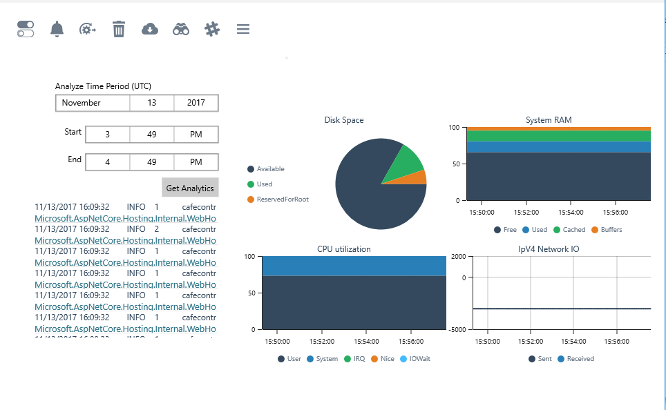 Application dashboard with metrics