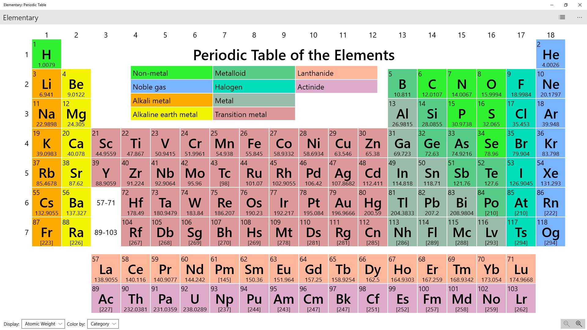 Elementary: Periodic Table