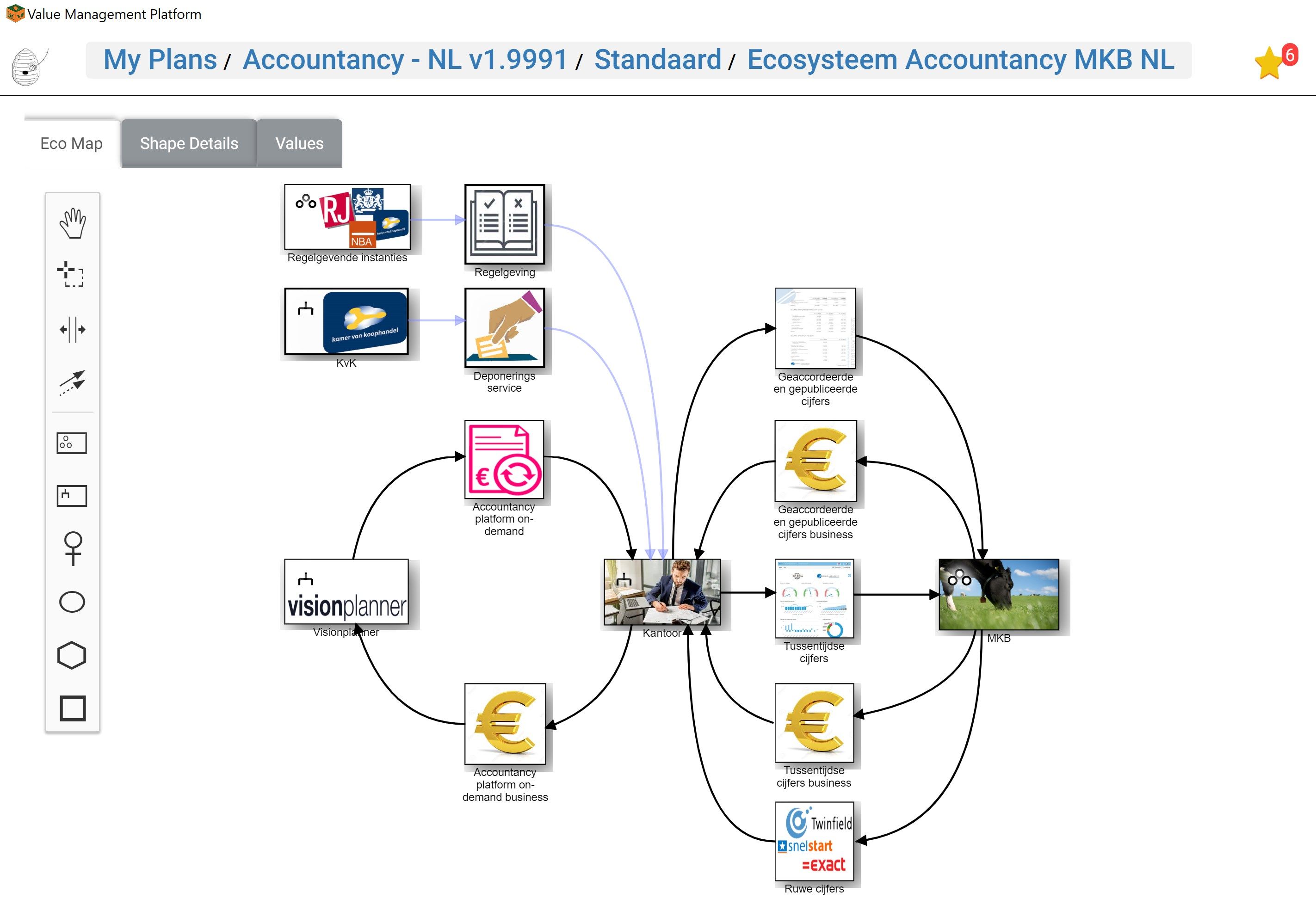 ecosystem designer