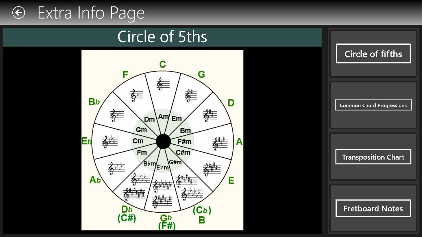 Circle of Fifths,  Common Chord Progressions chart, Transposition chart and Fretboard Notes