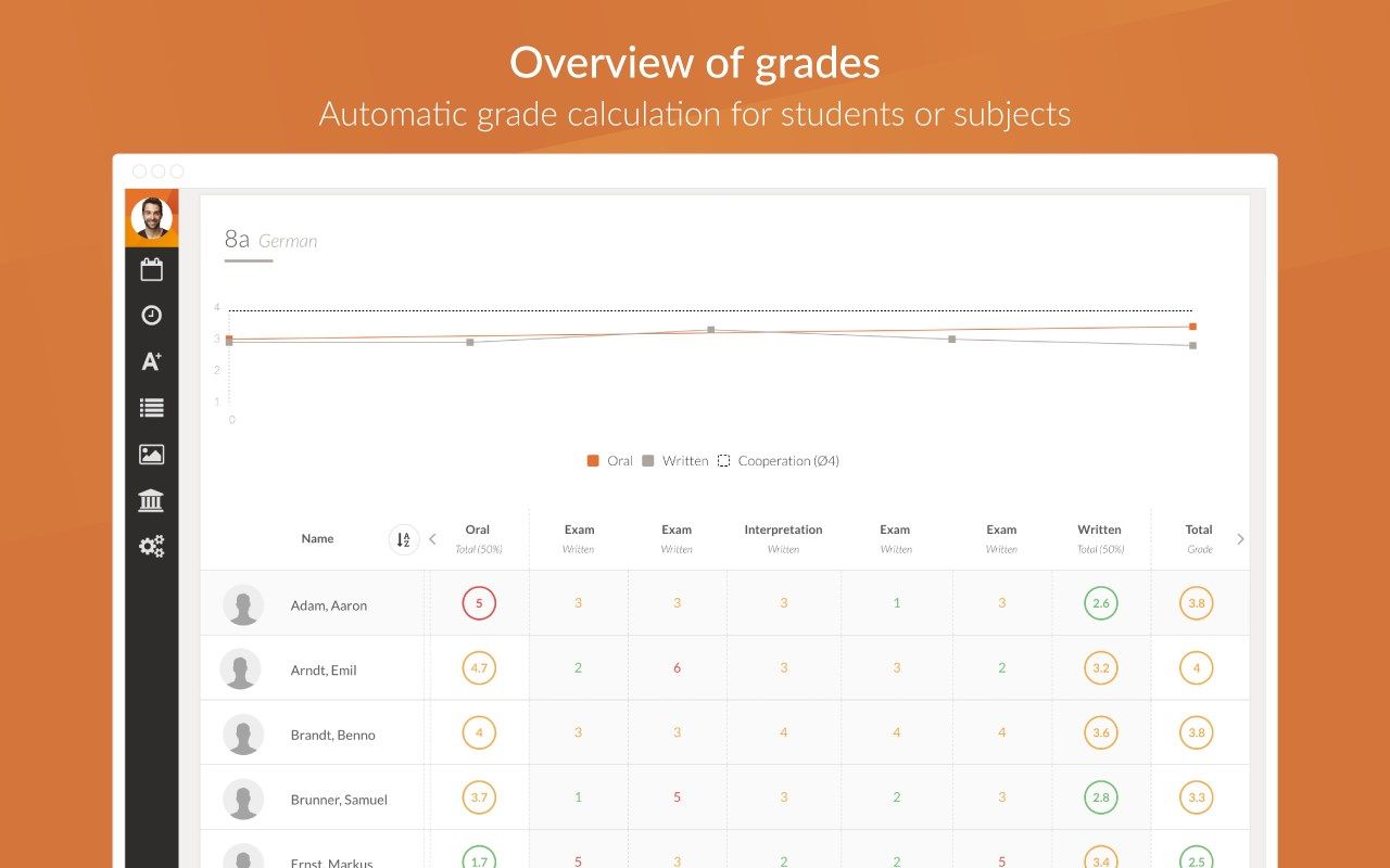 Overview of grades - Automatic grade calculation for students or subjects