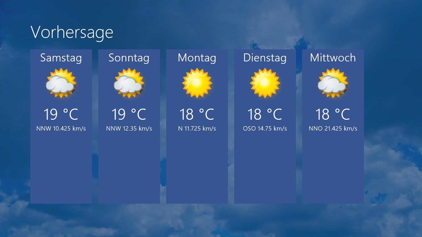 Ausführliche Wettervorhersagen für die nächsten 5 Tage für Deutschland und die einzelnen Regionen.