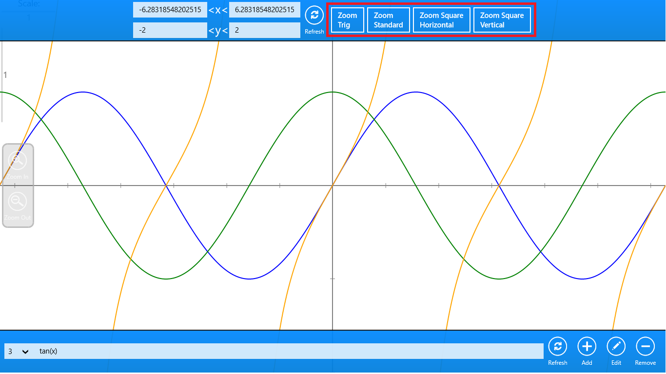 You can instantly optimize the viewport for trigonometric functions, as well as make the graph to scale.