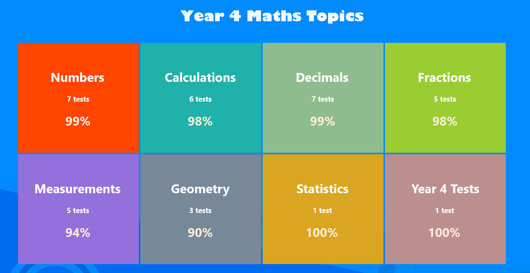 Maths PRO Year 4