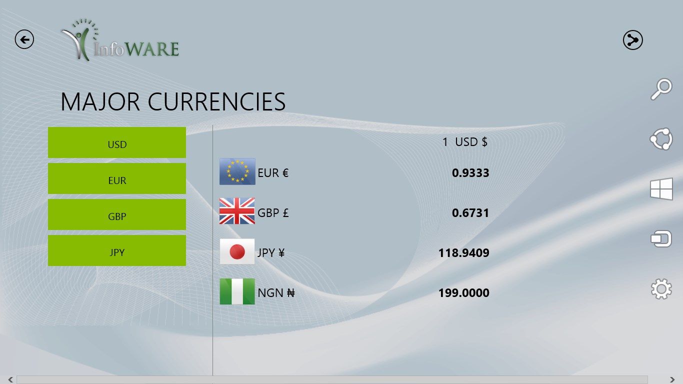 Major World Currencies