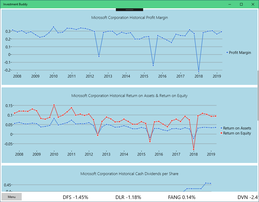 Profit margin and ROA/ROE historical analysis