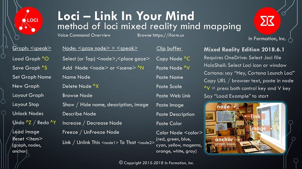 Loci features gaze driven voice commands for editing mind map graphs