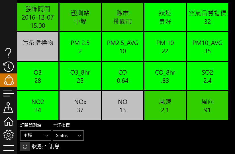 Taiwan Air Quality