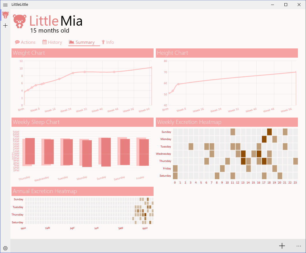 New charting engine allows you to visualize your child's growth and behaviour.