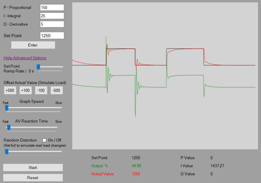 Simulate load steps to see how the controller reacts to changes in load or set points
