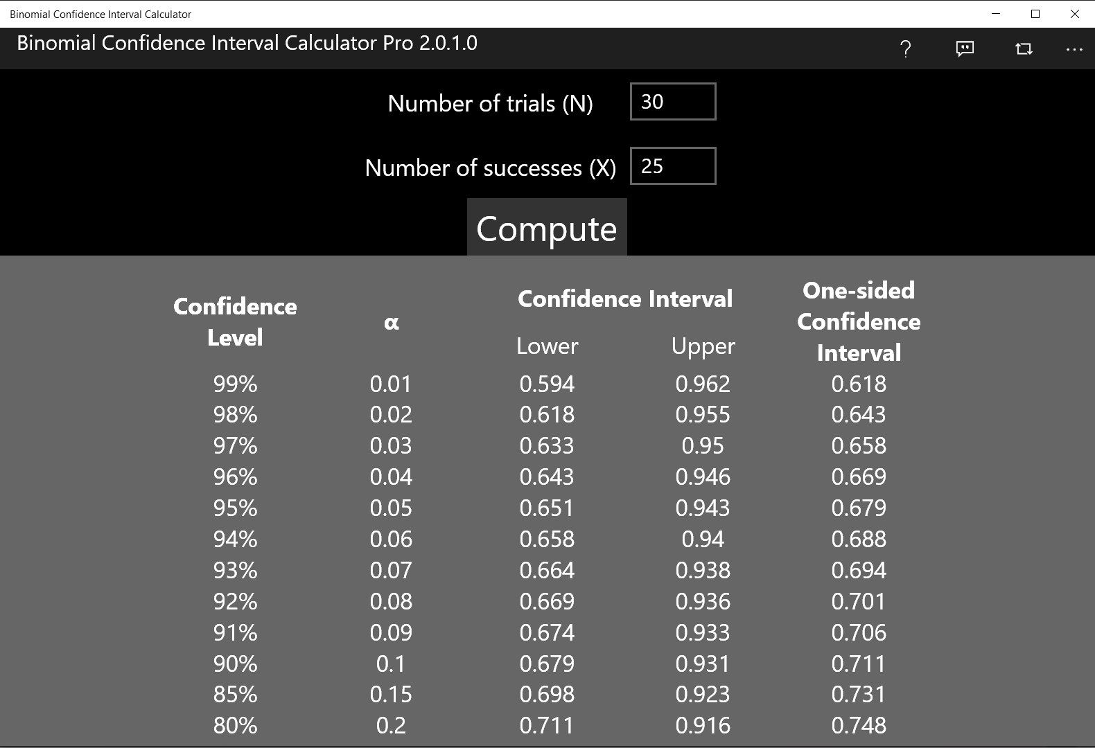 Binomial Confidence Interval Calculator