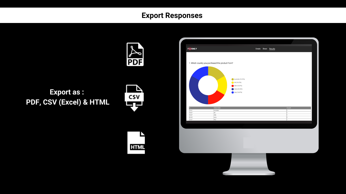 Export Responses