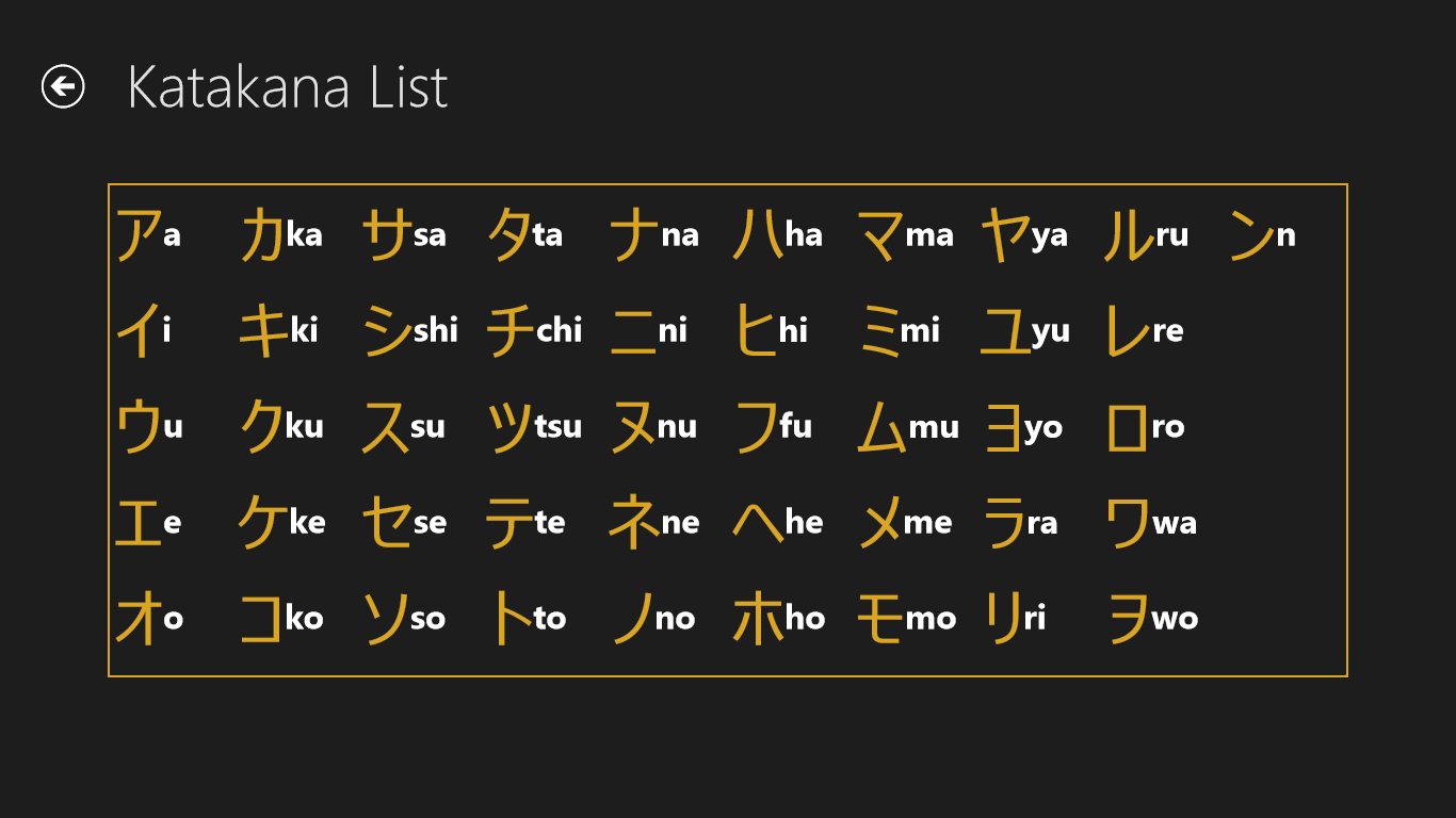 Study the List of Katakana characters