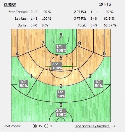 Warriors at Nets Game (2021-11-16) : Shots Chart of Curry at halftime