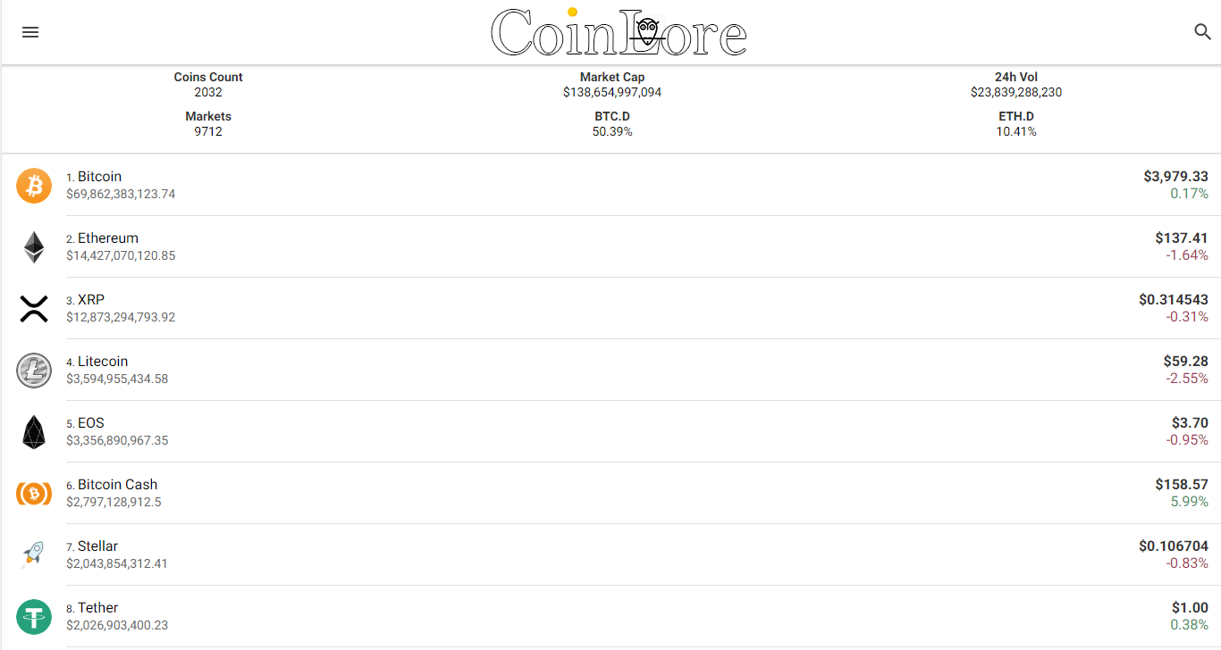 Cryptocurrency Prices, Charts, Info - CoinLore