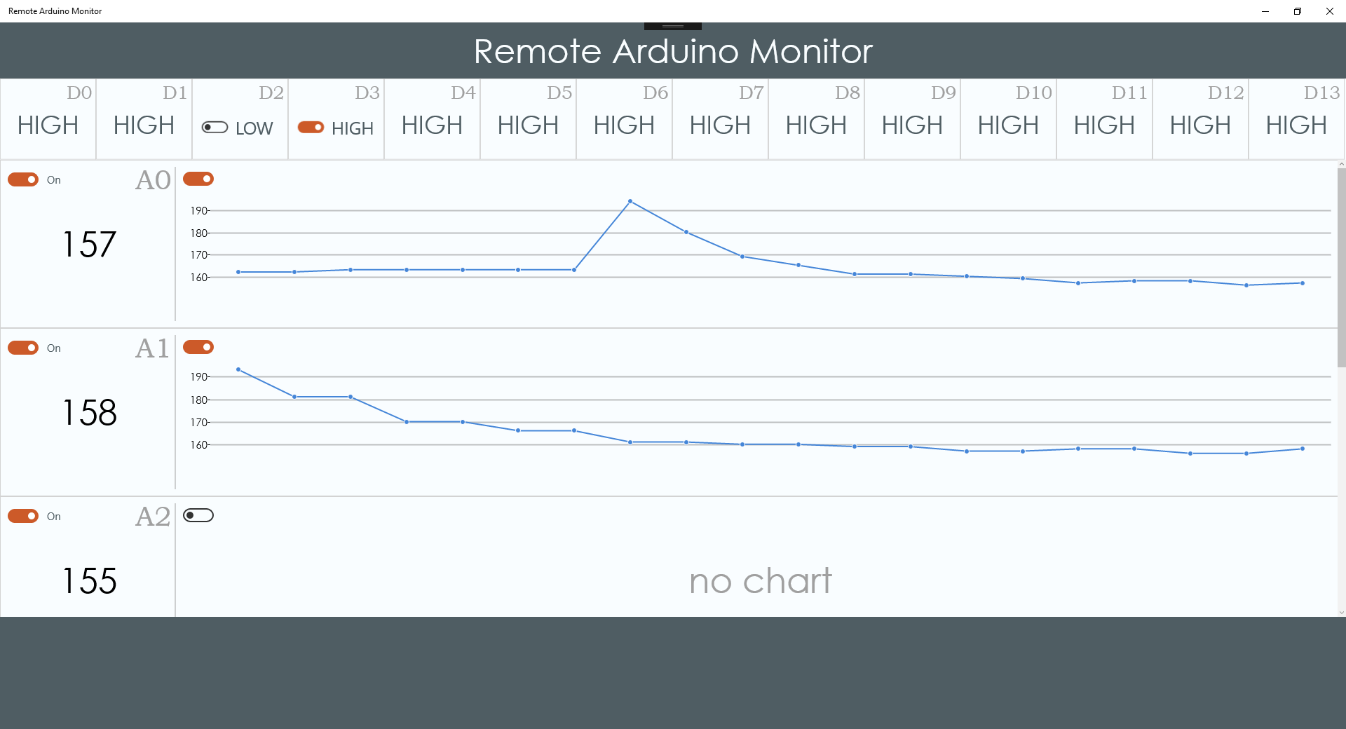 Remote Arduino Monitor