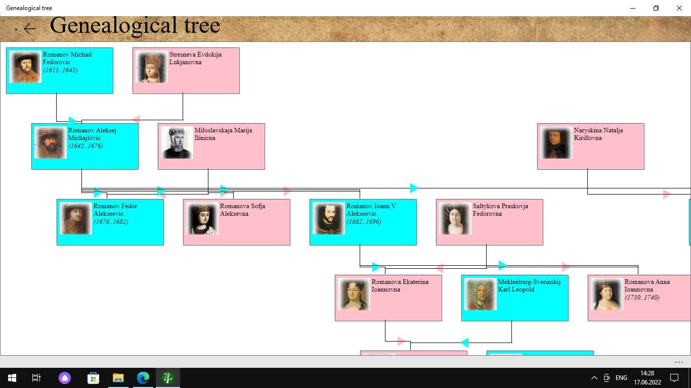 Genealogical trees of families