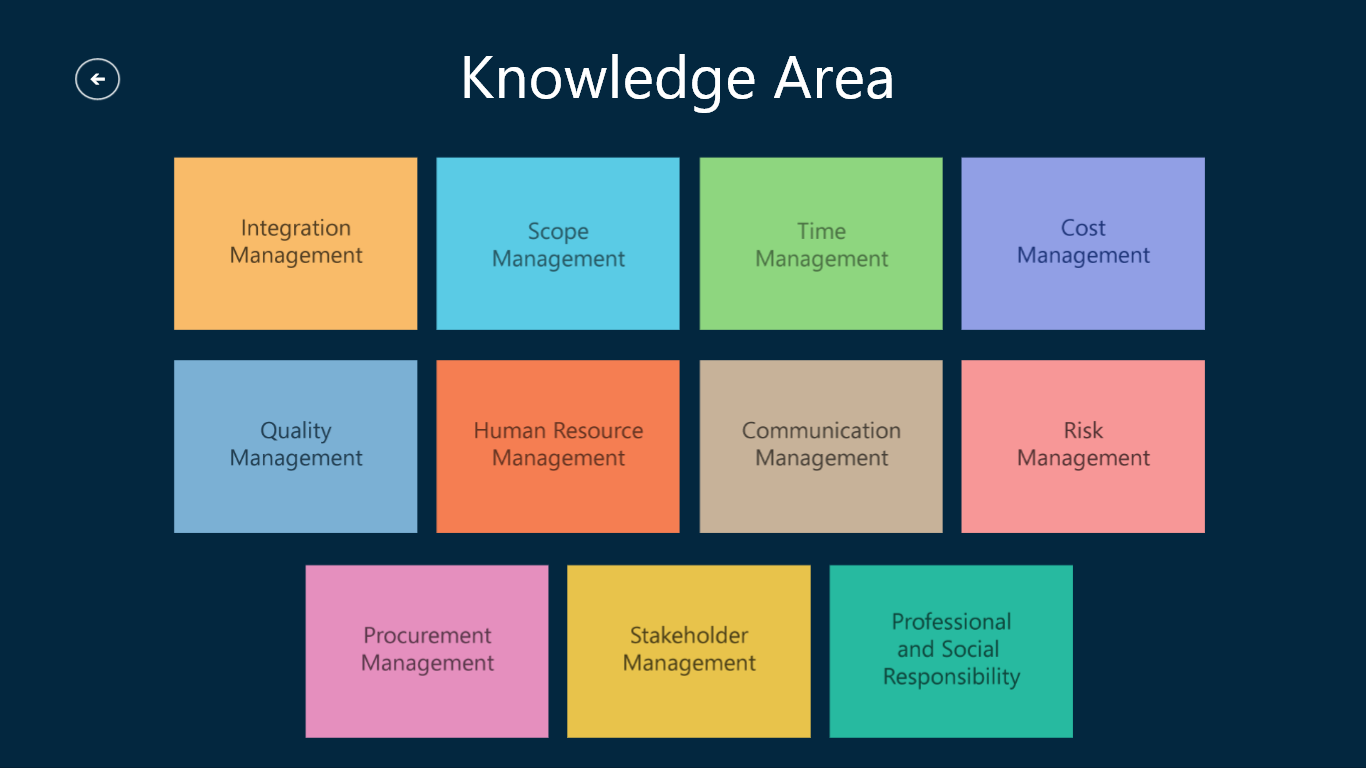 Knowledge Area Page