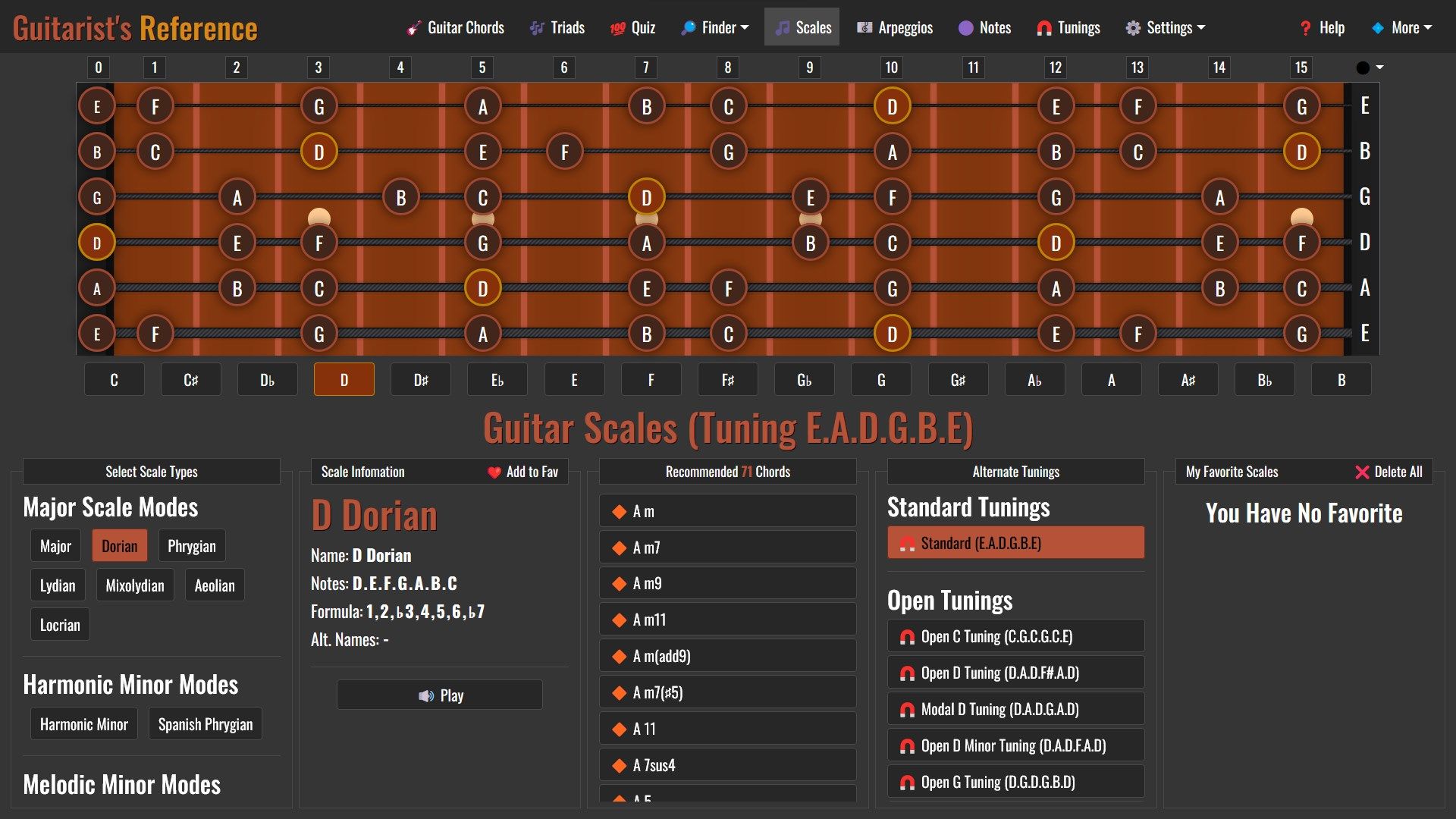 Mastering Guitar Scales: Demystify the realm of guitar scales fearlessly.