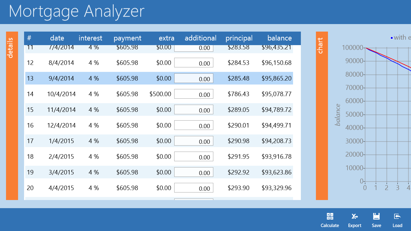 Amortization Table showing how the mortgage is amortized over the life of the loan