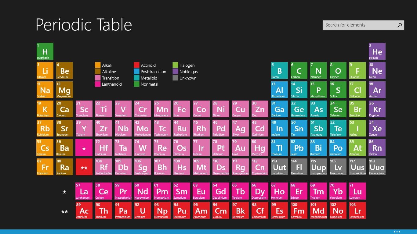 Main page - Periodic Table layout. You can choose what appears in each tile using the appbar