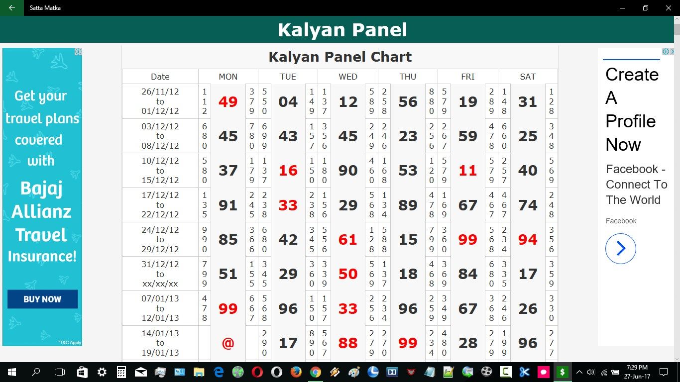 Satta Matka Panel Charts