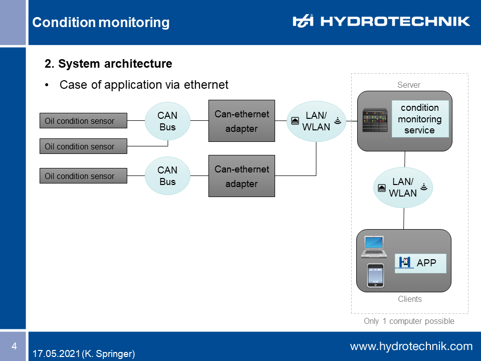 System architecture