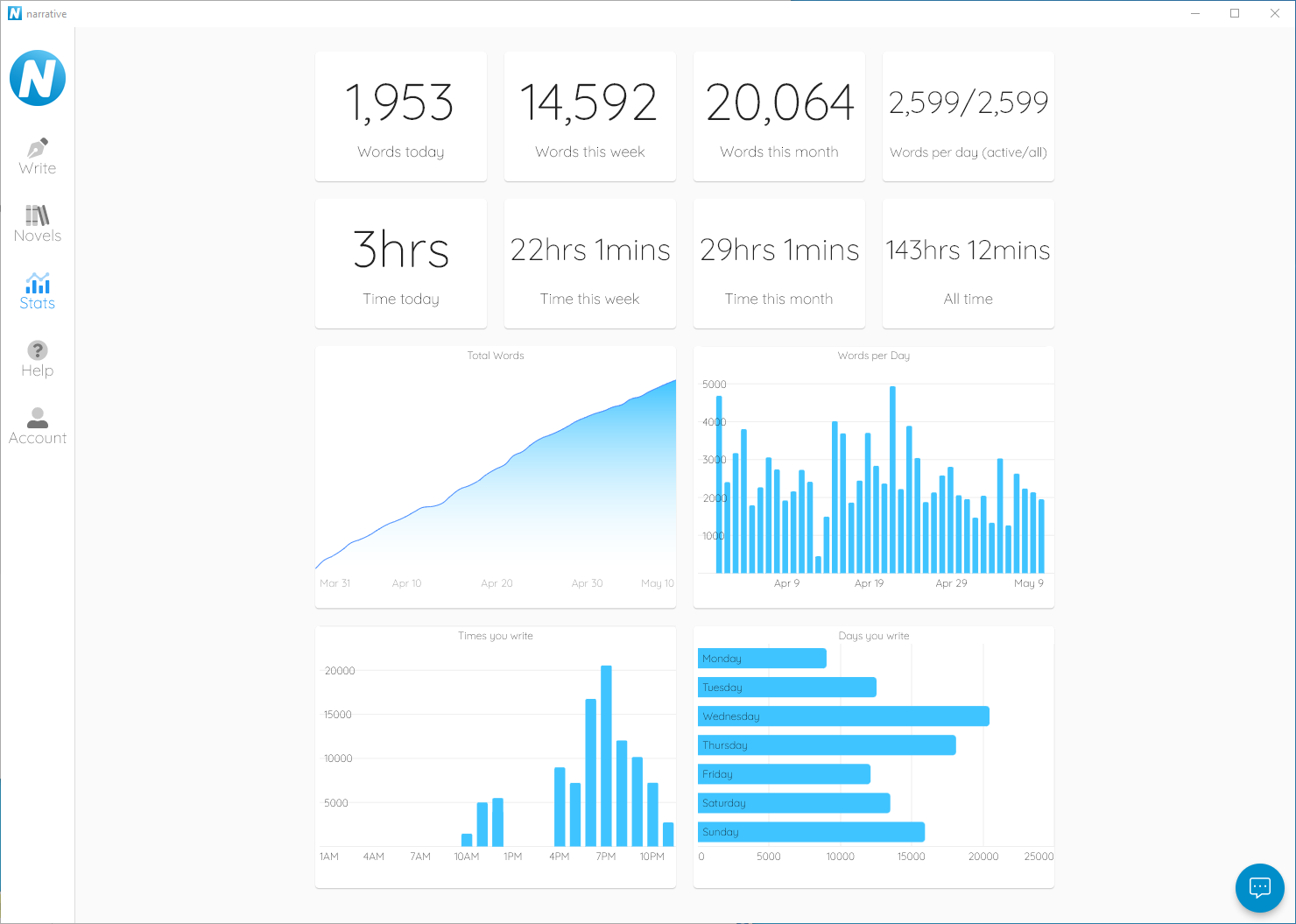 Detailed stats let you track your progress.