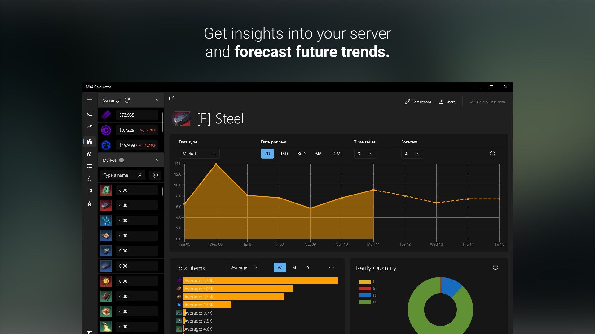 Mir4 Calculator | Get insights into your server and forecast future trends.