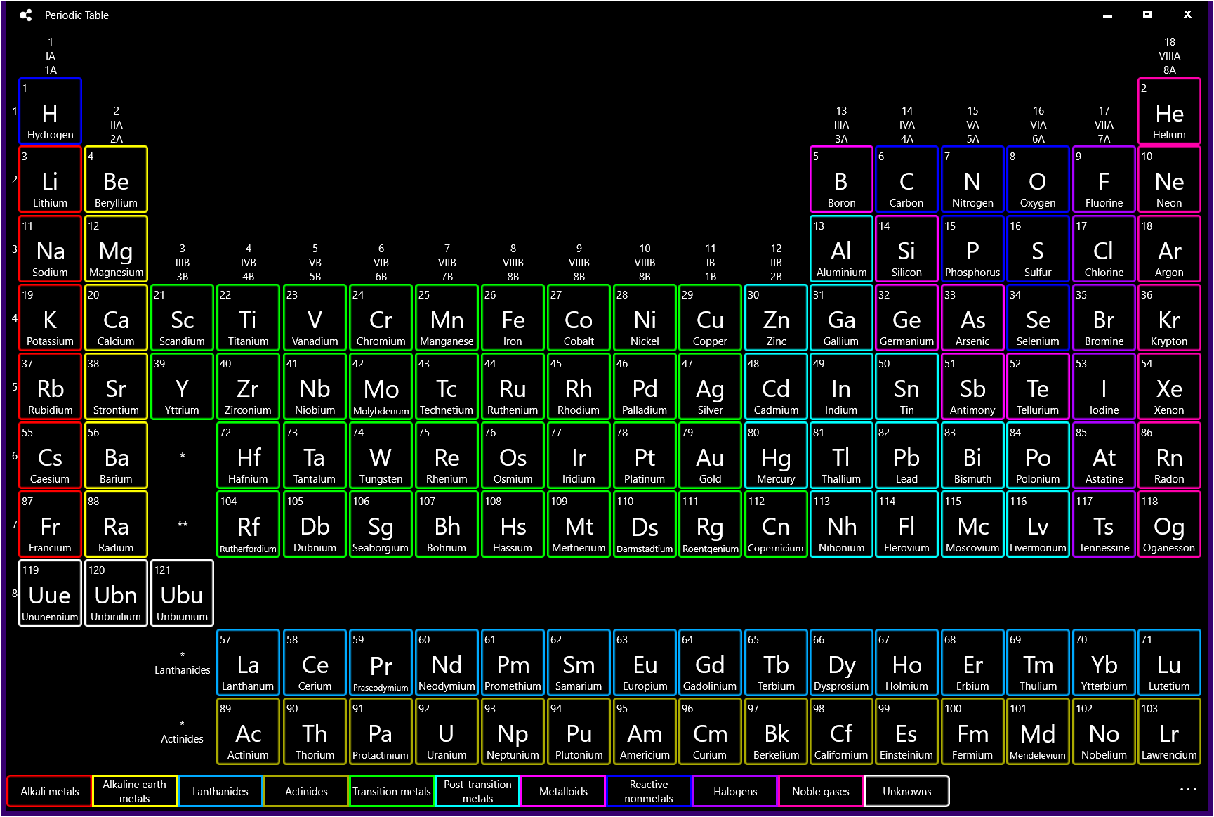 High contrast periodic table of elements.