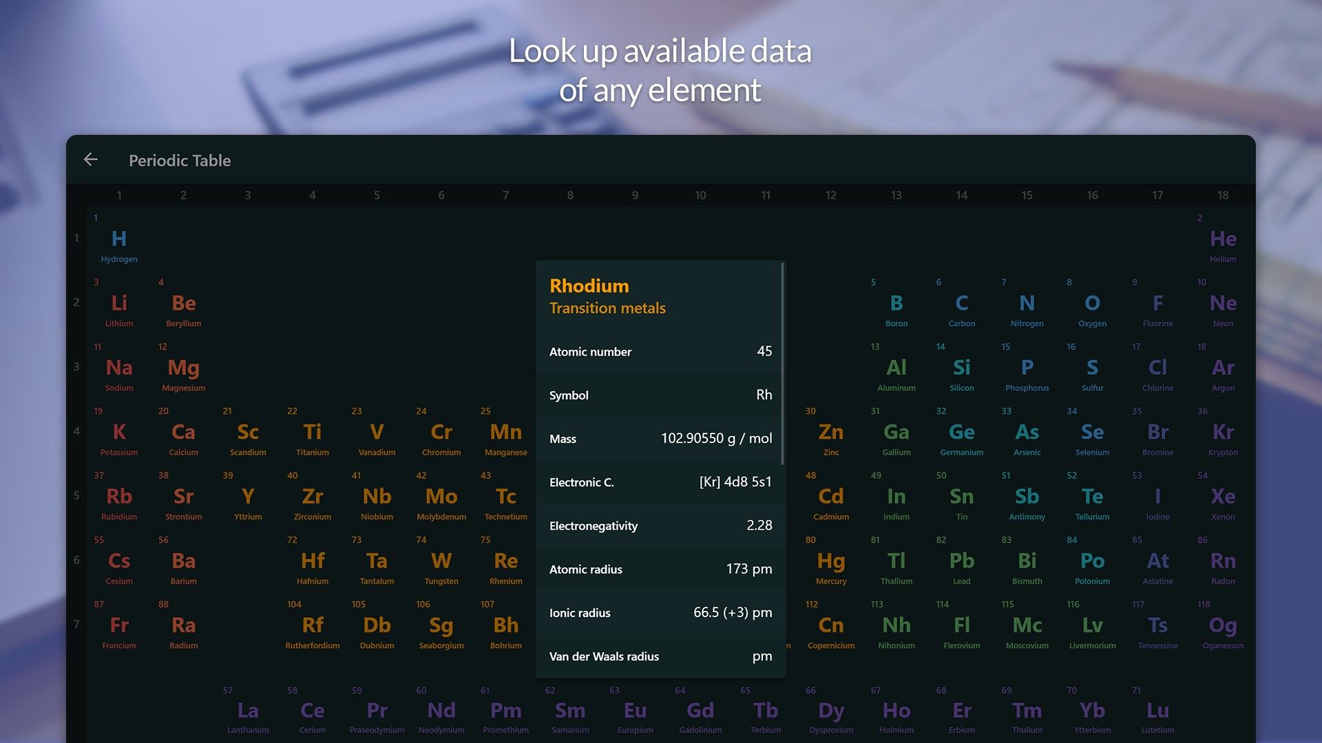 Look up available data of any element