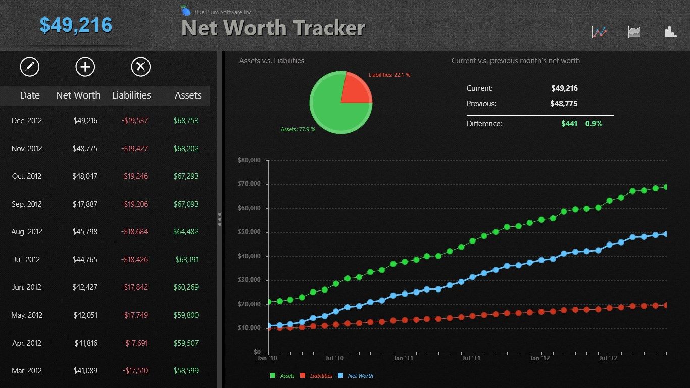 Net Worth Tracker - Line chart