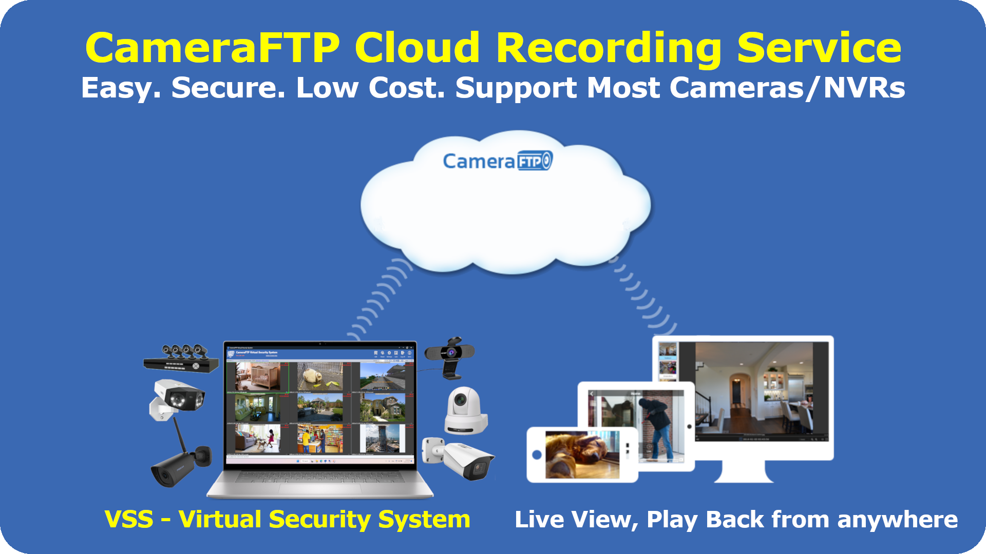 About CameraFTP Cloud Recording service and CameraFTP VSS Software